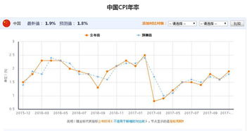 2022牛市行情什么时候结束