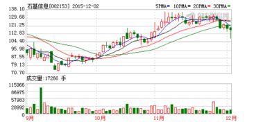 石基信息（002153）为什么一天就从68跌到31？