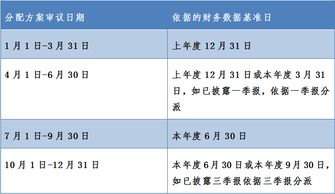 恳请大家帮帮我，我的原始股在上市前没有进行股权登记，怎么将它转换成上市股票?