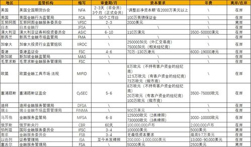 大概要花费多少钱具体包括哪些方面的开销(总共花费多少钱)