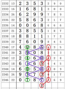 七星彩2347期心灵码仙头尾带牌图规 