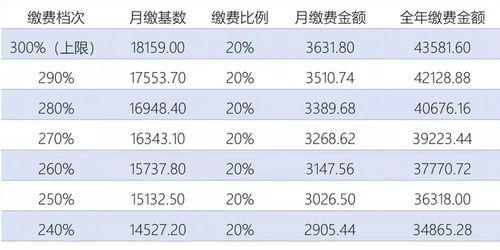 2021年陕西灵活就业人员养老缴费标准(碑林区灵活就业养老保险)