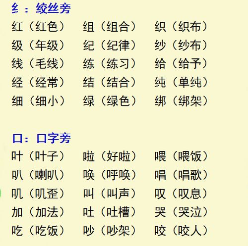 小学语文 根据偏旁写汉字 ,快为孩子收起来 