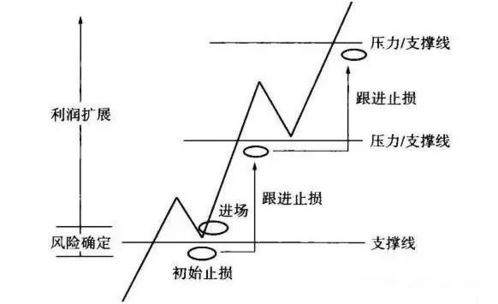 32元买了3600股股票 现价24元5角 需要补仓多少股均价能到25元5角