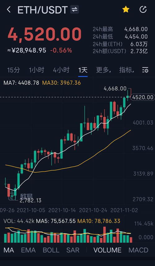 屎币最新行情走势图,初始变动 屎币最新行情走势图,初始变动 生态