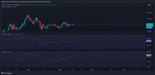 memecoin币最新消息最新,最新消息:memecoi币将创造新的数字货币热潮