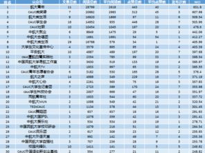 中航大校内微信公众号综合影响力排行榜 2017.03.05 2017.03.11 