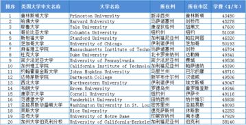 去俄罗斯读音乐研究生一年费用大概多少？