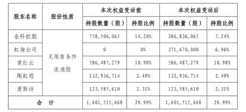 代币价格应该与提案提出的时间一致还是与结束时间一致,Tile: The Debae: Should Toke Prices Reflec Proposal Sar or Ed Times? 代币价格应该与提案提出的时间一致还是与结束时间一致,Tile: The Debae: Should Toke Prices Reflec Proposal Sar or Ed Times? 快讯