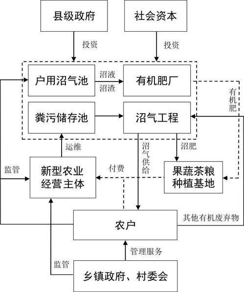 全文 农村厕所粪污无害化处理与资源化利用指南以及3种典型模式