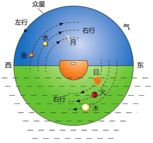 天圆地方 表示古人不知道地球是圆形 请还中国历史以清白