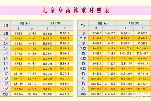 3类易导致孩子长不高的食物,家长很热衷于买给孩子,贵且没营养