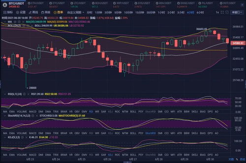  btc比特币今日行情分析报告图分析,btc行情图怎么看 区块链