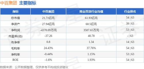 000759中百集团股票行情,000759最新动态解读