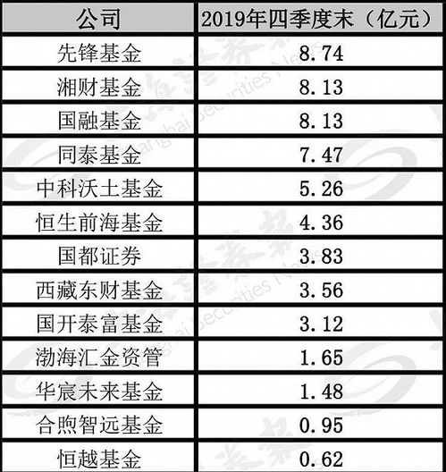 企业怎样买基金？要缴税吗？