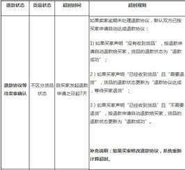 确认收货申请退款卖家一直不确认怎么办 