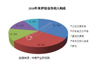 零食行业前景如何？