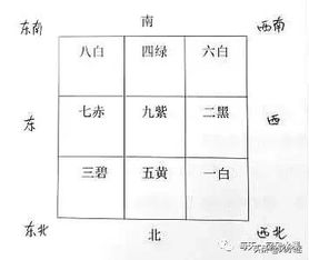 九宫飞星每年 每月 每日 每时位置算法