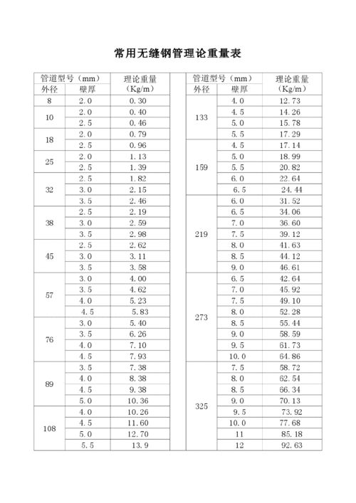 常用钢材理论重量