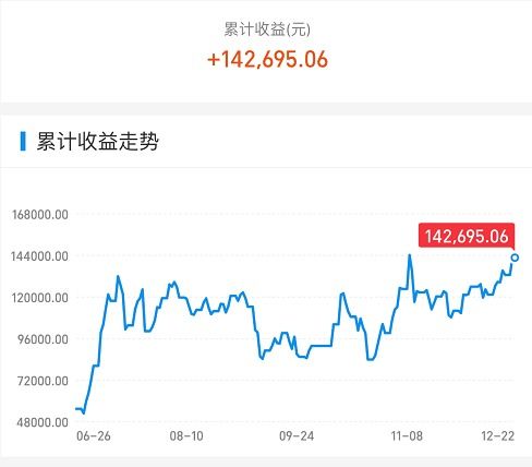 6000点跌到1600是不是中国股市历史上跌的最厉害的一次行情?