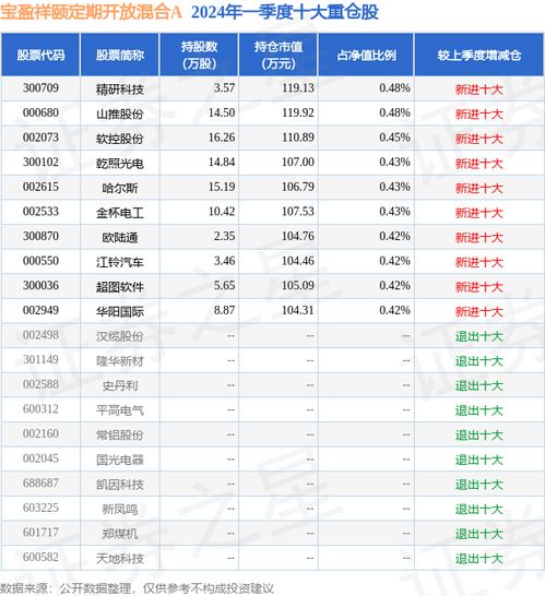  欧陆通上班时间一览表,上班时间表 天富资讯