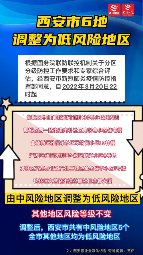 西安市6地调整为低风险地区 