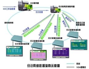 分诊叫号系统大家称赞的排队叫号系统