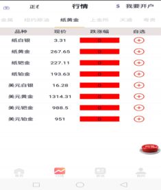 炒白银软件怎么看，哪里可以下载的？