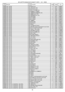 浙江高考第二批分数线(浙江高考分数线划分)