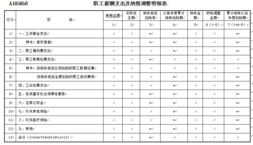 案例 企业拨缴的工会经费,税前扣除知多少