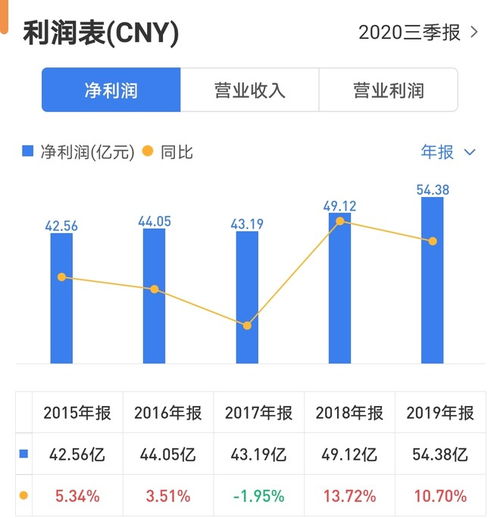 肉制品龙头 双汇发展 2021年还有多少成长空间 行业 