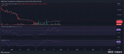  cvx币最新消息 钱包应用