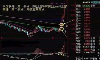 股票上涨过程中碰到10日线60日线等为什么会产生压力？