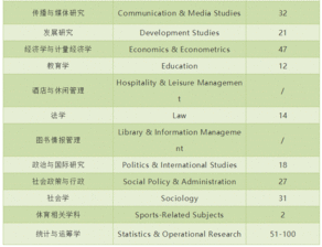 悉尼大学的王牌专业，悉尼大学世界排名