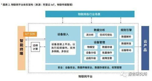 中国物联网平台产业市场研究报告 2020版