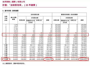 香港保险100万保额,30年后值多少 内地同类产品又值多少