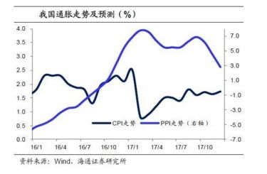 通货膨胀时实行什么财政政策，货币政策