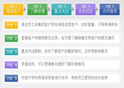 临沂电信外呼系统（电信外呼人员是做些什么）