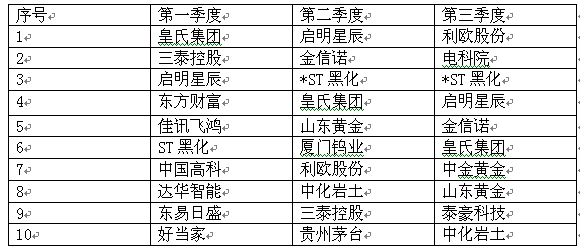 我在中国银行买了中美大都的基金，买了5年，过了10年后会得到分红吗？