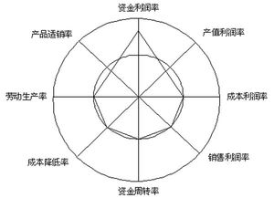 企业出现财务困难时，即表明企业不能持续经营（ ）