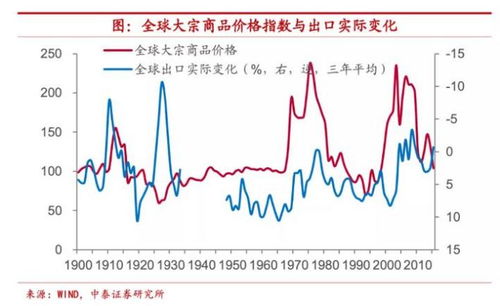 世界市场行情中的长期趋势是什么意思？