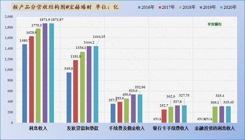 平安银行和百信银行的发展路径与模式的不同是什么？