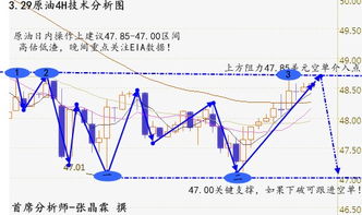 黄金行情分析预测：张晶霖看伦敦金震荡势头依然疲弱