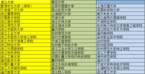 最全整理 全国综评院校报名条件及成绩测算汇总 分析 附各省综评院校信息