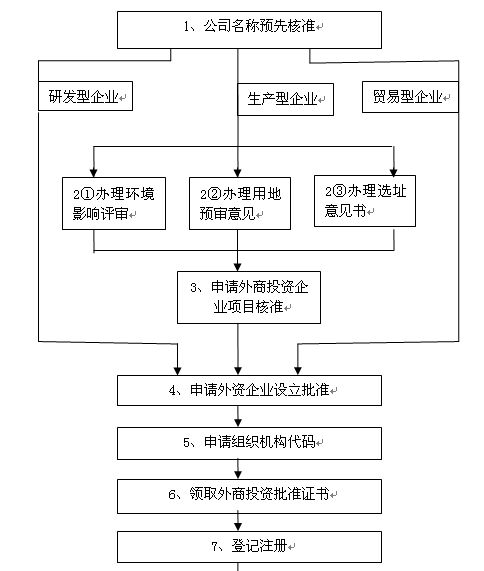  天富平台投资流程,天富平台投资流程详解 天富官网