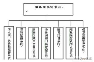 矩阵在博物馆监控系统中的应用