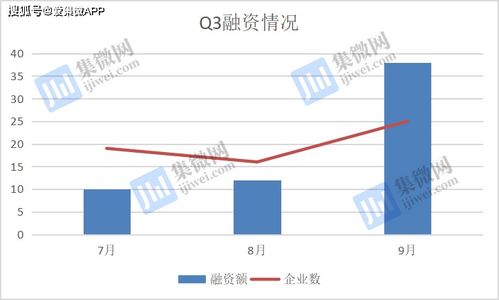 我做项目资金不足 有什么好的办法可以融资