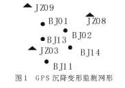 毕业论文,测量,GPS