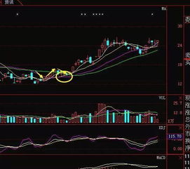 短线客炒股软件到底怎么样？具体说说好在哪里？