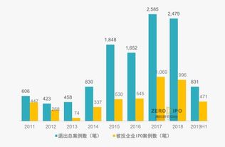 我国公司的出资形式